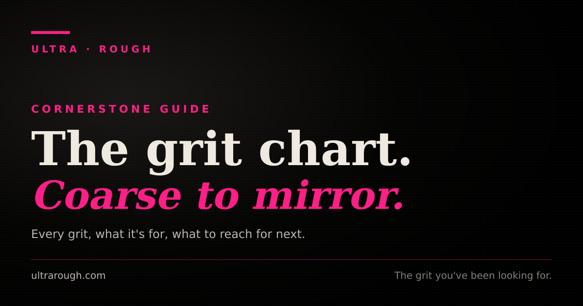 The complete sandpaper grit chart — explained | UltraRough